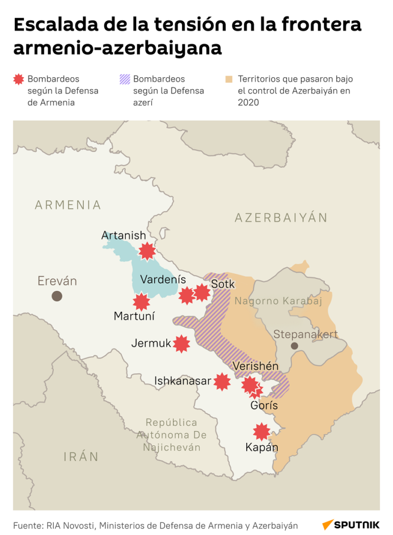 ¿Por qué Azerbaiyán invadió Armenia y qué tiene que ver Rusia